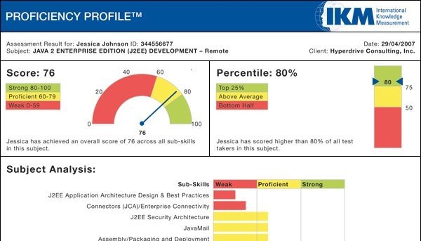 Skill Assessments for Strategic Sourcing of IT talent